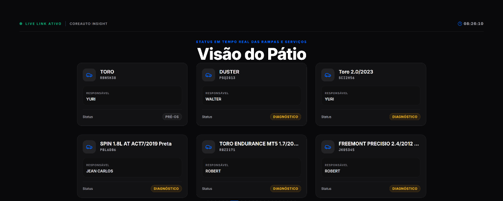Painel TV de gestão à vista para pátio de oficina AI-Native
